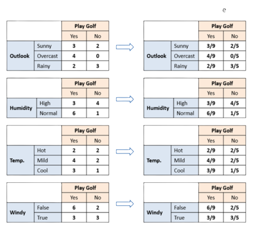 frequency_and_likelihood