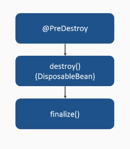 spring-dest-lifecycle